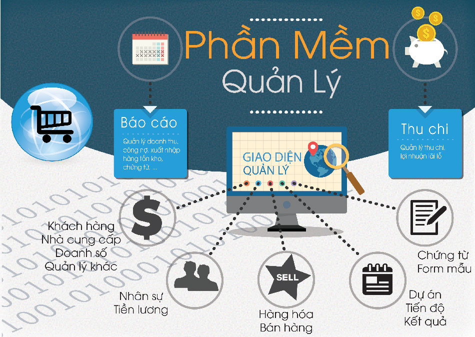 Quản lý bán hàng chuyên nghiệp